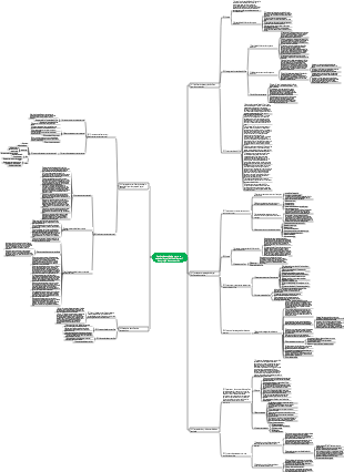 Gestion des coûts d'ingénierie 1
