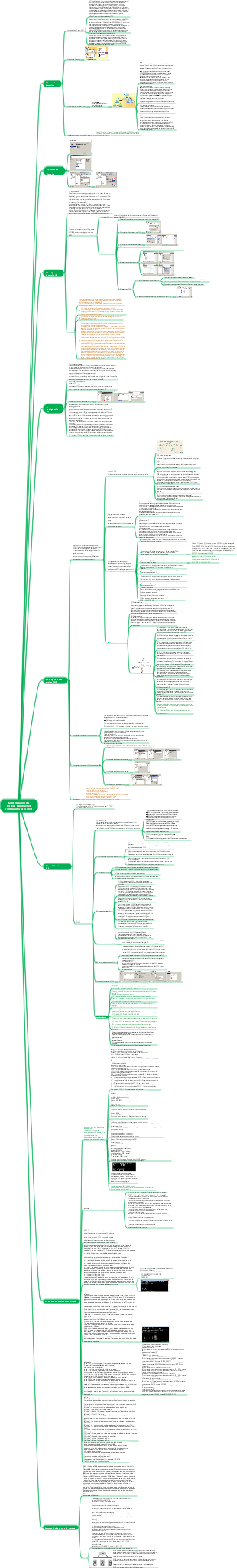 Configuration et commandes courantes du serveur Windows pour les ingénieurs réseau