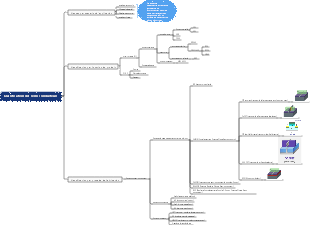 Classification des semi-conducteurs