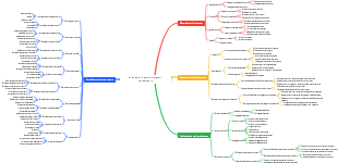 Chaîne de l'industrie des semi-conducteurs