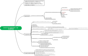 Introduction à l’investissement dans l’industrie des équipements à semi-conducteurs