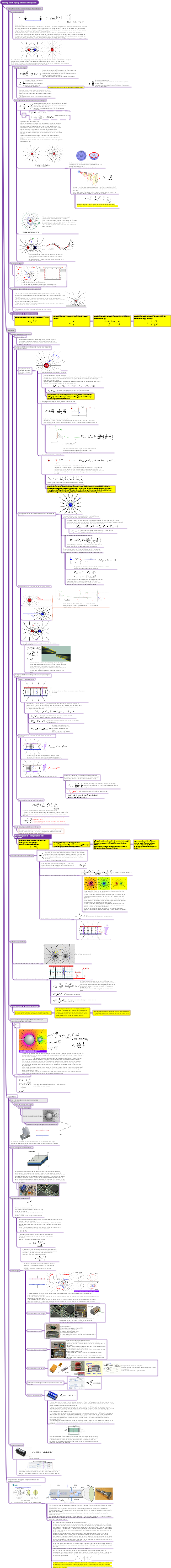 capacité potentielle du champ électrique