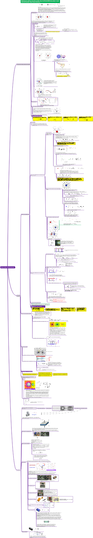 capacité potentielle du champ électrique