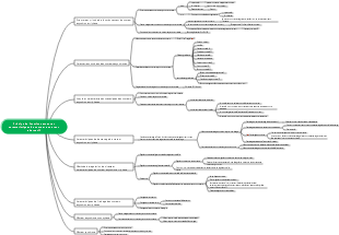 Principe de fonctionnement et caractéristiques du moteur à courant alternatif