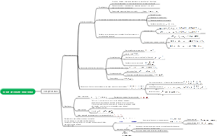 Circuits CA sinusoïdaux – Concepts de base