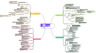 Une brève trilogie historique Une brève histoire de l'humanité Une brève histoire d'aujourd'hui Une brève histoire du futur Yuval Noah Harari