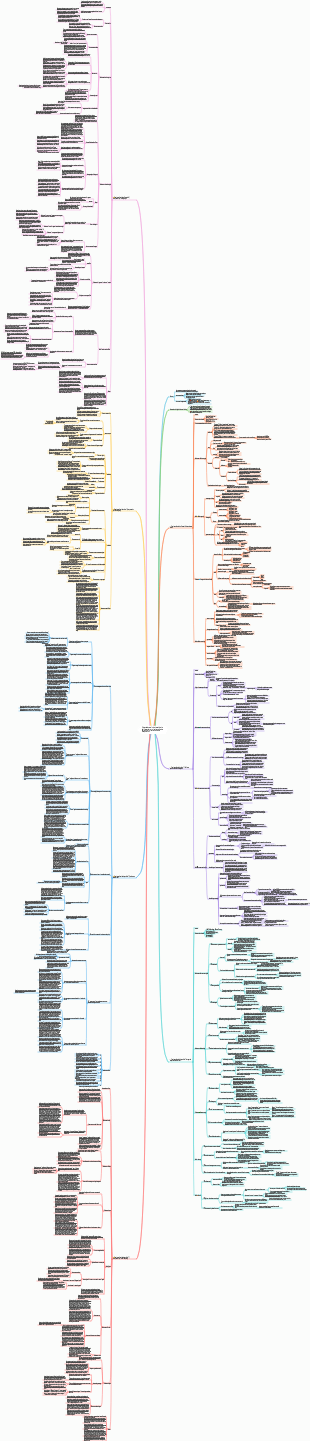 [Notes de lecture] « Une brève histoire de l'humanité », « Une brève histoire du futur », « Une brève histoire d'aujourd'hui »