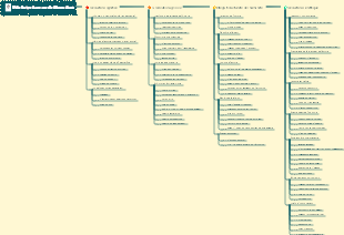 Une brève histoire de l'humanité