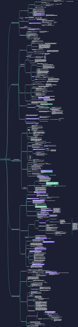 Une brève histoire de la carte mentale de l’humanité
