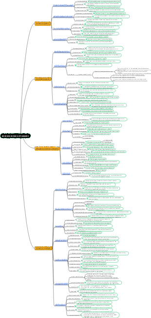 Notes de lecture « Une brève histoire de l’humanité »