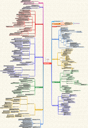 Notes de lecture « Une brève histoire de l’humanité »