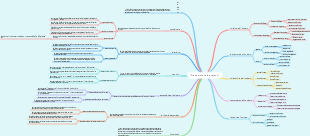 Brève histoire du temps