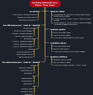 Une brève histoire du futur  Yuval Harari