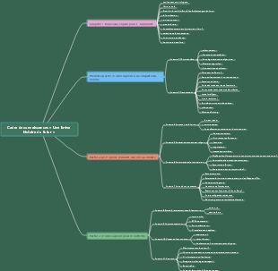 Cadre de connaissances « Une brève histoire du futur »