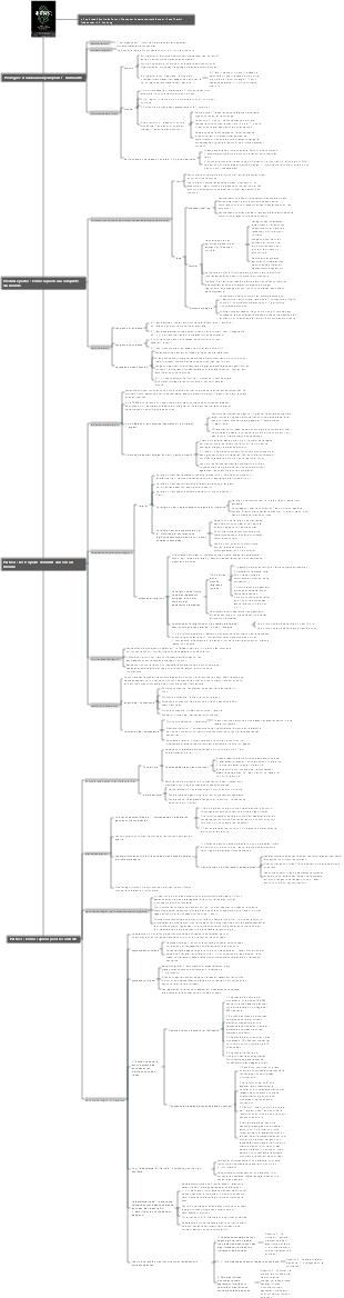 Notes de la carte mentale « Une brève histoire du futur »