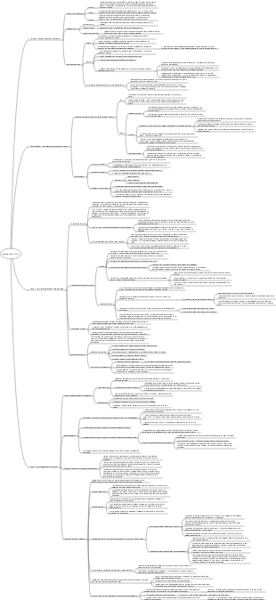 Un bref historique de la future carte des connaissances
