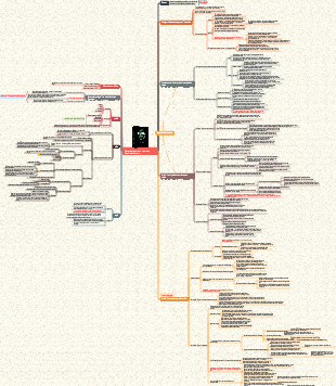 Notes de lecture « Une brève histoire du futur »