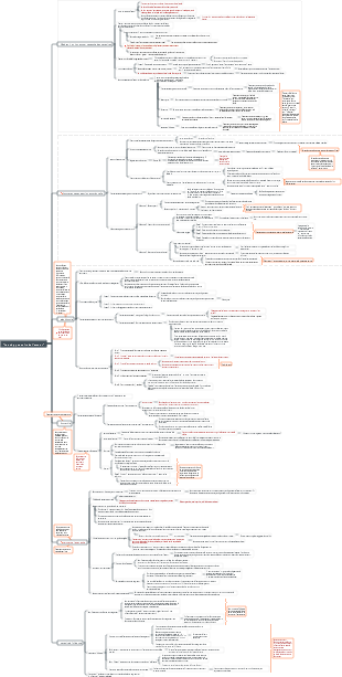 Psychologie - le courage d'être détesté