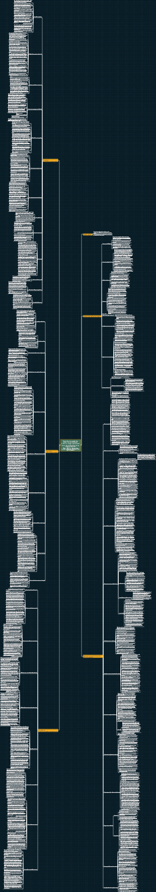 Le courage d'être détesté 2023.8.15