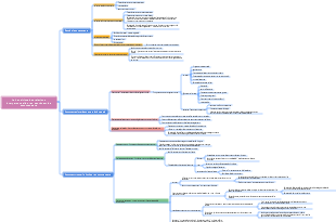 Le courage d'être détesté sur le but ultime des relations interpersonnelles - une carte mentale du sentiment communautaire