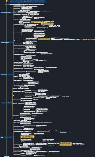 Livre « Le courage d'être détesté » Les notes de lecture décrivent les pensées de la carte mentale après la lecture