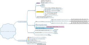 3.4 Différences de personnalité et éducation