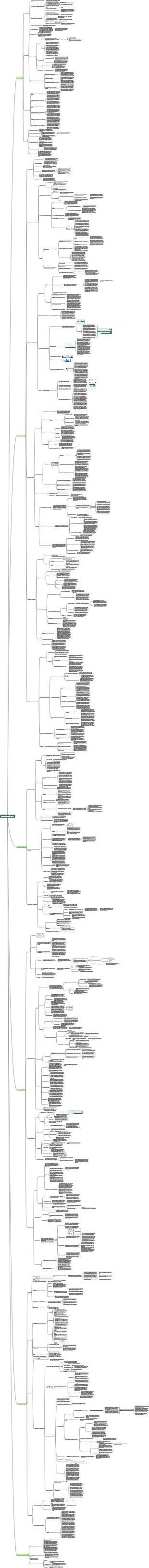 État actuel et tendances de développement de l'Internet médical et sanitaire