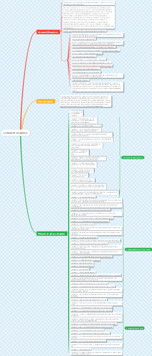 La lune et six pence