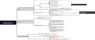 Tâches clés de la Direction administrative et des ressources humaines en 2024
