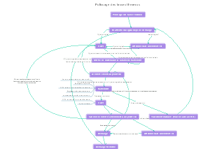 Polissage des tasses thermos
