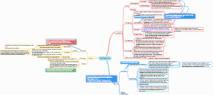 Chapitre 4_Cartilage et os