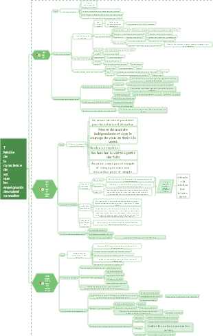 Les professeurs de psychologie doivent comprendre - Théorie de l'autocognition