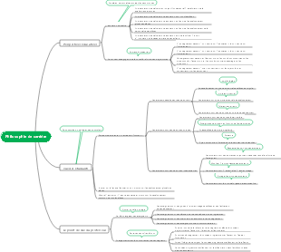 Philosophie de carrière