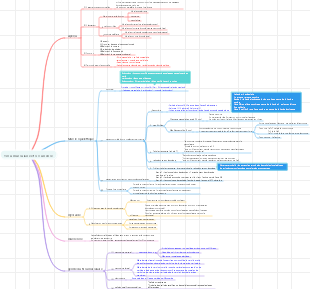 Tissu musculaire et occurrence