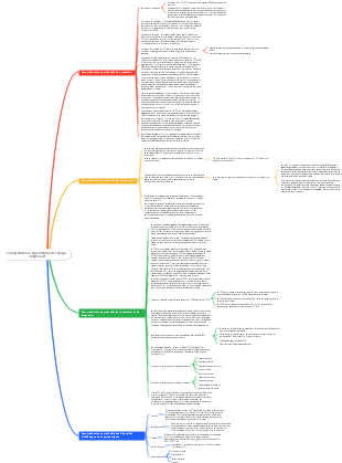 Compréhension approfondie de chaque composant