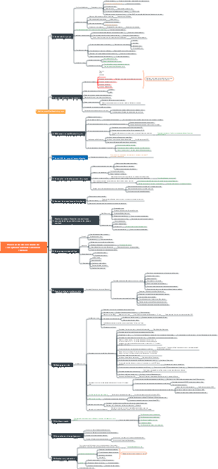 Processus de conception automatisé non standard 0916