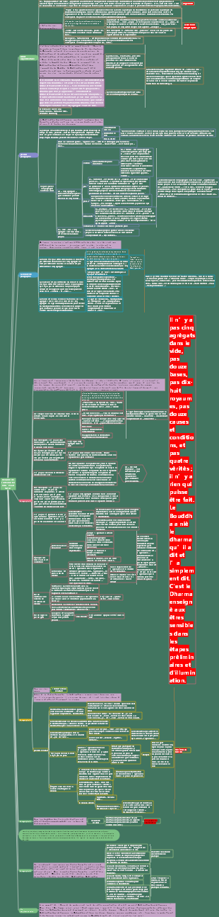 Résumé de l'introduction du Heart Sutra