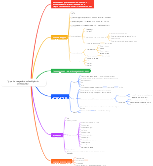 Type de magasin de stratégie de restauration