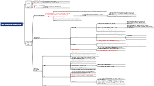 Structure de base et physiologie des bactéries