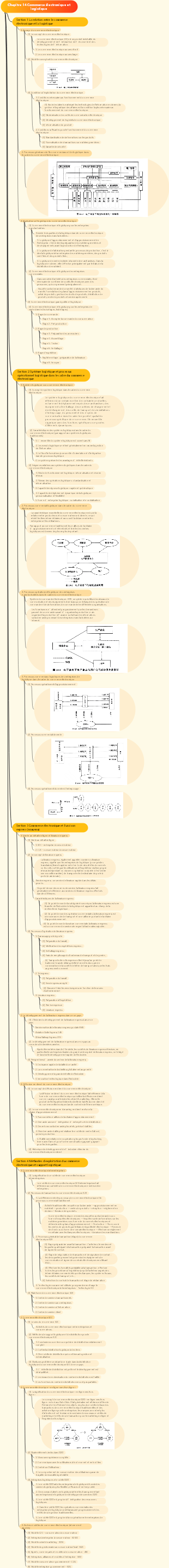 Chapitre 14 Commerce électronique et logistique