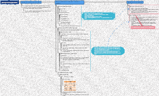 principe de la pyramide