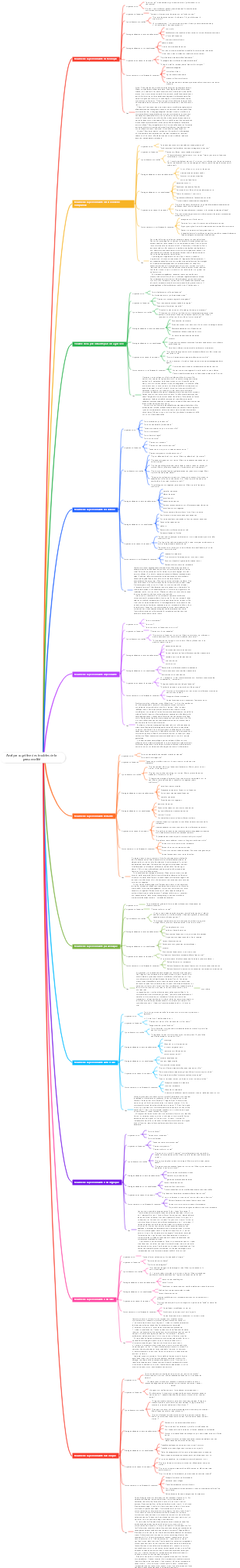 Analyse cognitive des troubles de la personnalité