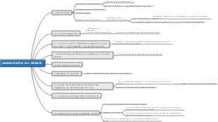 communication non violente