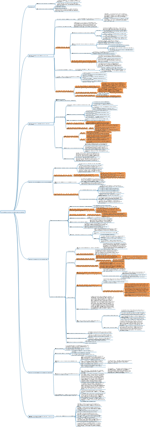 Carte mentale des principes de base du marxisme