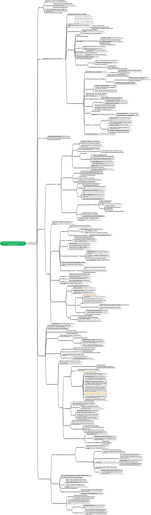 Droit de la propriété intellectuelle, système de droit d'auteur, essentiel pour l'examen final