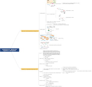 Physiopathologie – Troubles de la coagulation et de l’équilibre anticoagulant