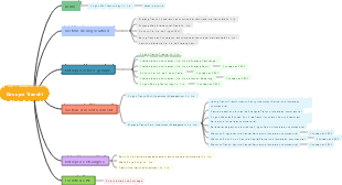 Gestion d'entreprise