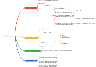 Configuration de l'environnement de développement intégré Visual Basic