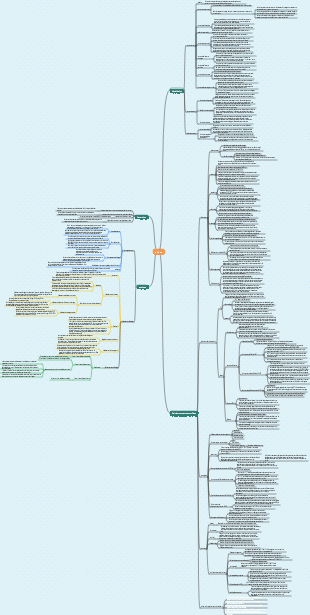 Pharmacie - Comprimés