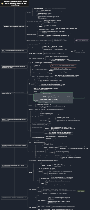 Un bilan de fin d’année qui impressionnera vos dirigeants